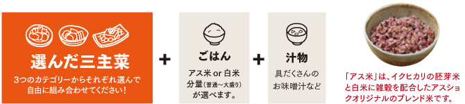 アスショクは、自分で選べるおかずで 美味しい、楽しい、安心の健康メニュー